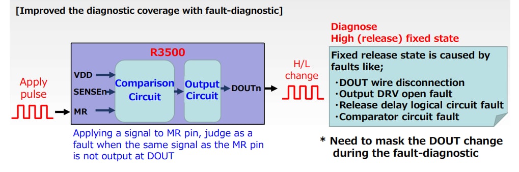 Chart - Nisshinbo R3500S Series 4-Channel Window Voltage Detectors
